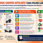 Produk Shopee Affiliate yang Paling Laris: Panduan Memilih Produk untuk Meningkatkan Penjualan dan Komisi
