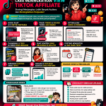 Cara Meningkatkan View TikTok Affiliate: Strategi Menjangkau Lebih Banyak Audiens dan Meningkatkan Penjualan