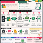 Cara Tarik Komisi TikTok Affiliate: Panduan Lengkap Pencairan Saldo hingga Masuk Rekening